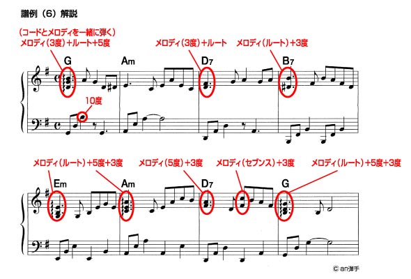 馬鹿みたい Baka Mitai Sheet music for Piano (Solo) Easy